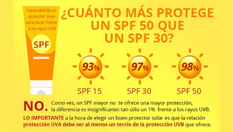 Protector Solar Las 12 Cosas Que Debes Saber Mienfermera