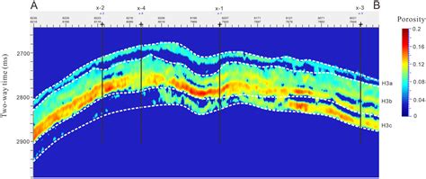 Frontiers Rock Physical Modeling Of Tight Sandstones Based On Digital