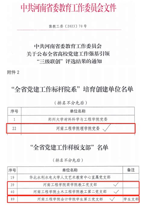 河南工程学院基层党建工作再获新突破凤凰网河南 凤凰网