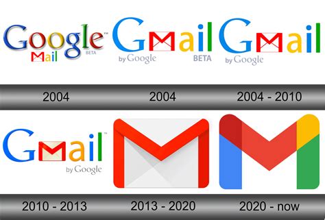 Gmail Logo and symbol, meaning, history, sign.