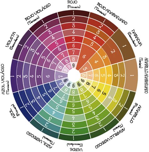 Colorimetria o Teoría del color en maquillaje