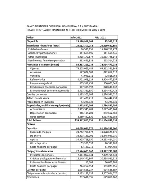 Estados Financieros 2022 Y 20021 Fichosa Pdf Bancos Economía