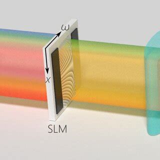 a A temporal spectrum of bandwidth ω is intercepted by the SLM