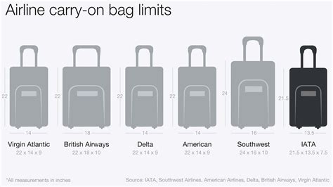 Aerolíneas reducirían el tamaño permitido del equipaje de mano | CNN ...