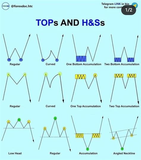 TradingAxis | forex trading strategies for beginners | Stock trading ...