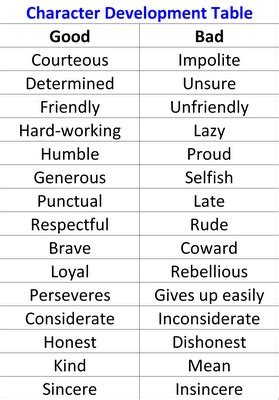 School Table 279400 Negative Character Traits Positive