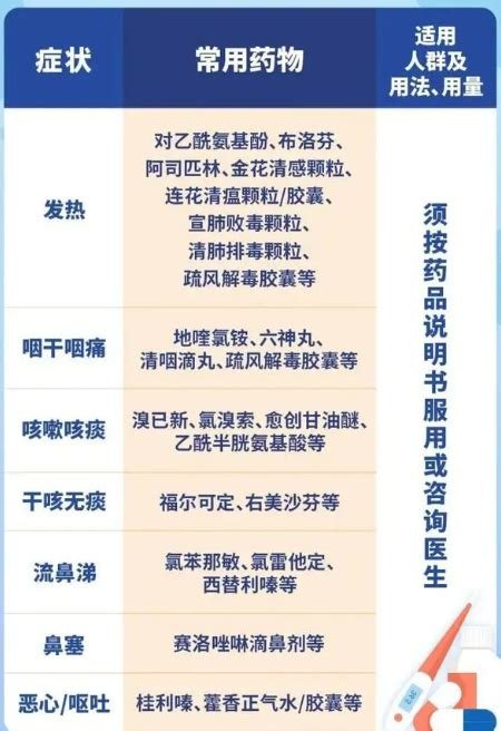 新冠病毒感染者居家治疗指南，建议收藏！ 知乎