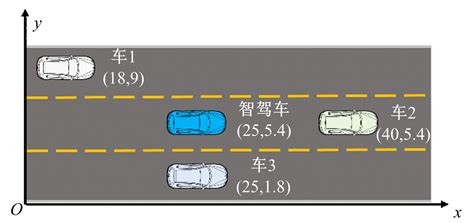 基于决策 规划迭代框架的智驾车换道行为建模