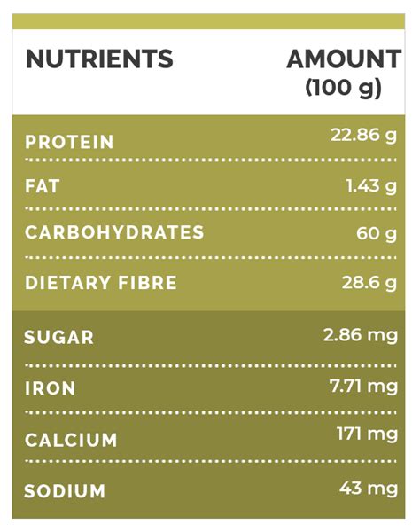 Black Gram Dal Nutrition Facts - Nutrition Pics