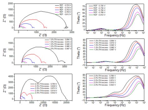 Figure S7. Nyquist plot and frequency plots of the impedance response ...