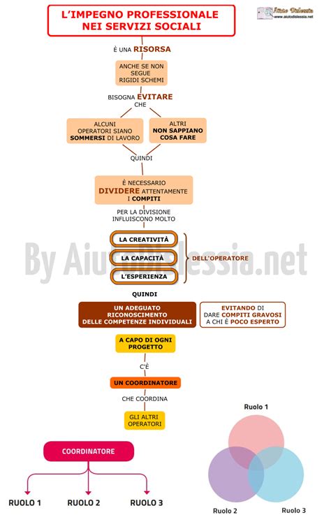 La Relazione Daiuto 5 Socio Sanitario AiutoDislessia Net