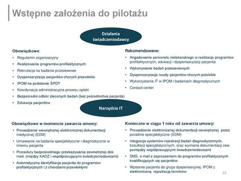 Opieka Koordynowana W Polsce Modele Opieki Koordynowanej Ppt Pobierz