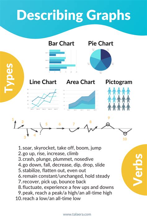 Describing Graphs Vocabulary