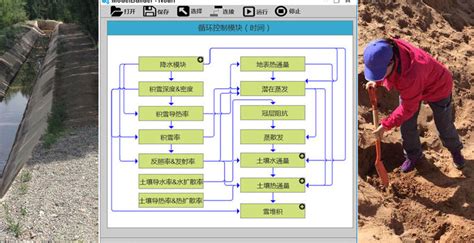 Permalab 地表过程集成建模 Zhuotong Nans Research Group