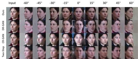 Exemplar Images Generated By Different Models On Multi Pie Dataset Download Scientific Diagram