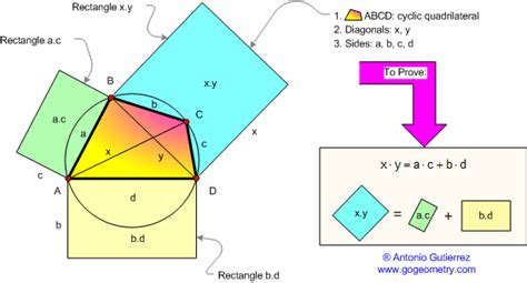 Ptolemy's Theorem Cyclic quadrilateral: Online College Geometry, SAT ...