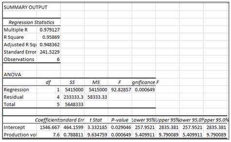 Answered An Important Application Of Regression Bartleby