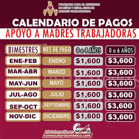 Cu L Es El Calendario De Pagos Para Madres Trabajadoras En El Programa