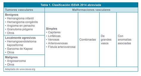 Anomalías Vasculares Tabla 1 Dermovirtual