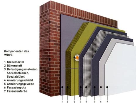 W Rmed Mmverbundsystem D Mmstoffe Wand Baunetz Wissen