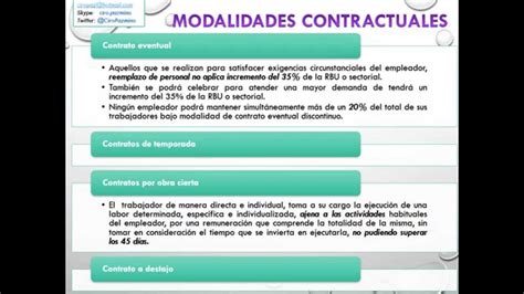 Taller Derecho Laboral Proyecto Corl Modalidades Contractuales