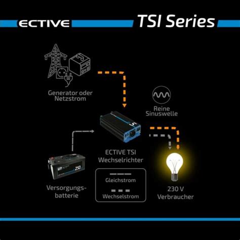 ECTIVE TSI 15 Sinus-Inverter 12V – Campingservice Maxxx