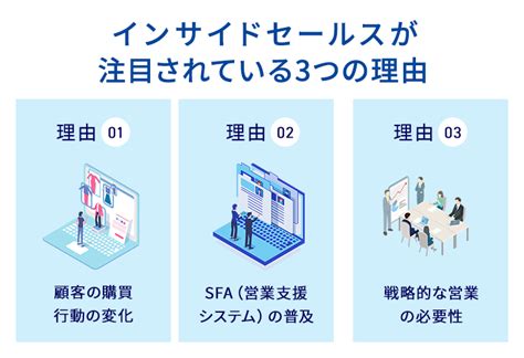 インサイドセールスとは？注目を集める理由や役割、成功事例を解説