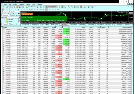 Trend Hunter EA V8 0 Unlimited MT4 Multi Currency Forex Expert Advisor