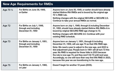 The Rmd Deadline Is Right Around The Corner — Are You Prepared Cd Wealth Management