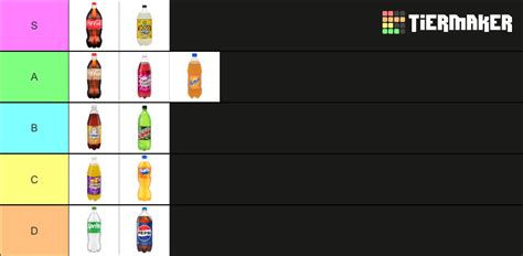 Soft Drinks Tier List Community Rankings Tiermaker