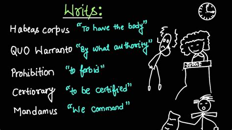 WRITS Writs Explained Types Of WRITS YouTube