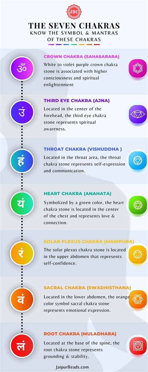 WHAT ARE CHAKRA STONES AND THEIR MEANING? - Jaipurbeads - Medium