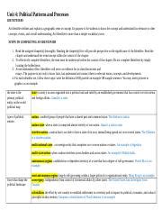 Understanding Political Patterns And Processes Exploring Course Hero