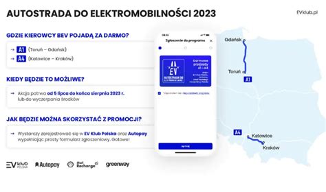 Kierowcy aut elektrycznych ponownie zwolnieni z opłat za autostrady