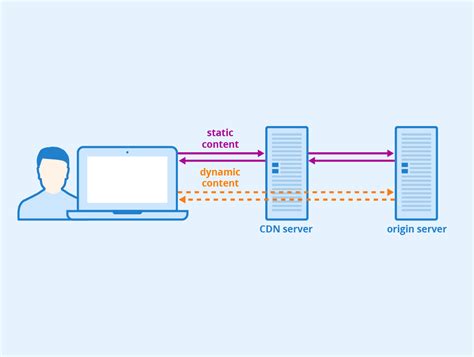 Delivering Quality The Seven Key Benefits Of Optimising Your Site