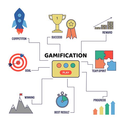 What Are Gamification Points Aribo