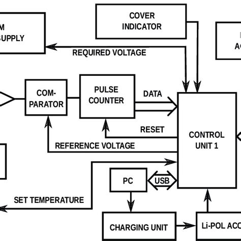 The Principal Block Diagram Of Electrical Circuits Used In Proposed