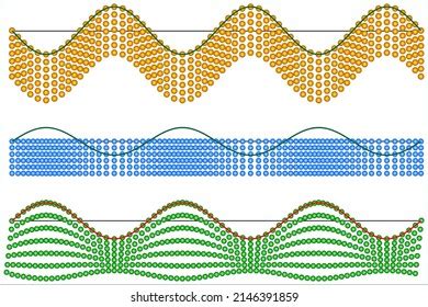 Different Types Waves Mechanical Electromagnetic Waves Stock Vector ...