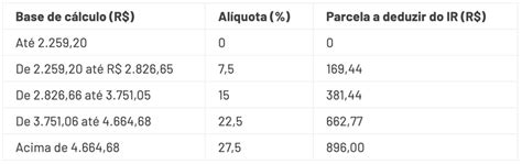 Tabela Do Imposto De Renda 2024 é Oficialmente Atualizada Veja O Que Muda
