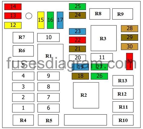 2015 Fiat 500e Fuse Box Diagrams