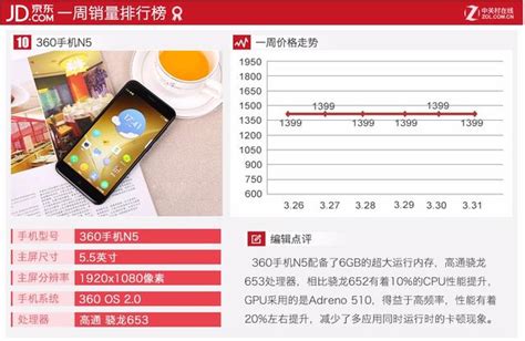 天貓京東淘寶手機銷量top10 小米很悲壯 看完榜單才明白 每日頭條