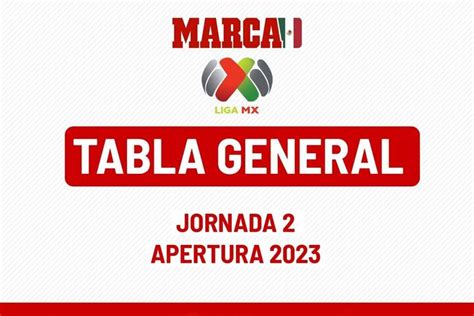 Liga MX 2023: Tabla general de Liga MX: posiciones tras la Jornada 2 Apertura 2023 | MARCA México