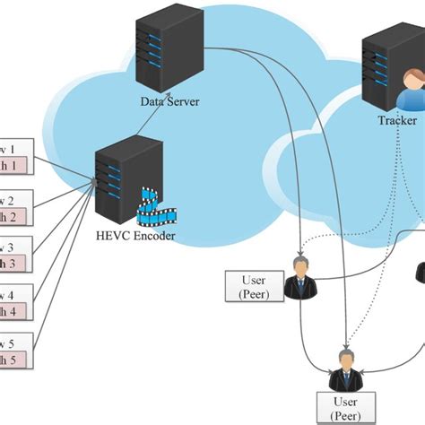 Overview of dynamic adaptive streaming | Download Scientific Diagram