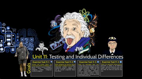 Unit 11 Testing And Individual Differences By Sarah Cardinal