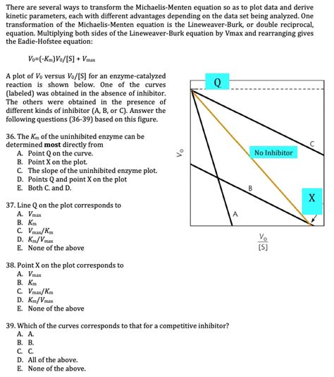 SOLVED There Are Several Ways To Transform The Michaelis Menten