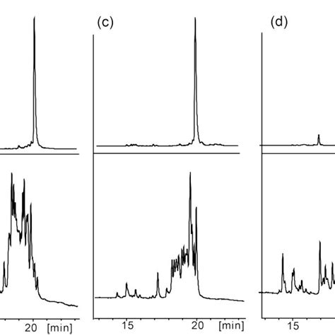 D And D Nmr Spectra Of Authentic D Shk The D H Nmr Spectrum Of