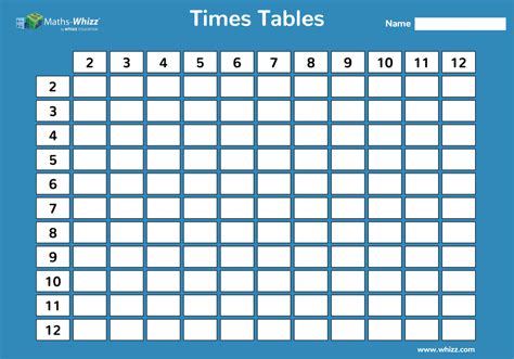 8 Fun Tips For Teaching Times Tables Blog Whizz Education