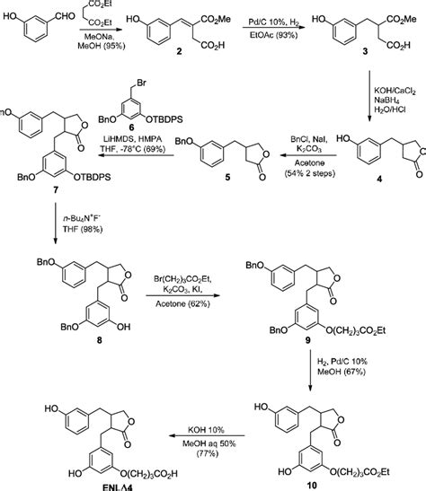 Synthesis Of Hapten EnlΔ4 Download Scientific Diagram