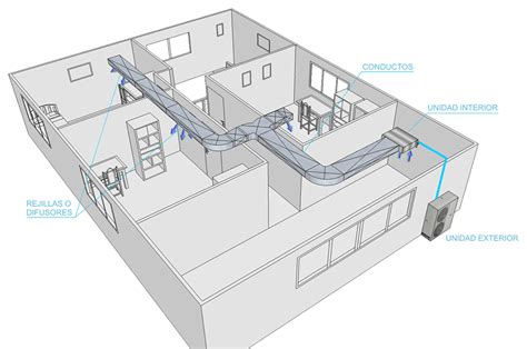 Proyectos de climatización instalaciones industriales de aire