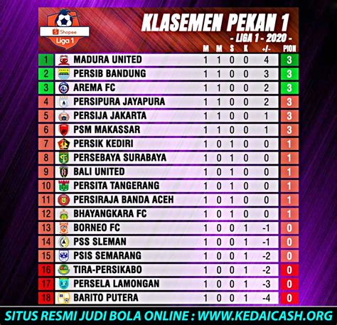 Klasemen Sementara Liga 1 Newstempo